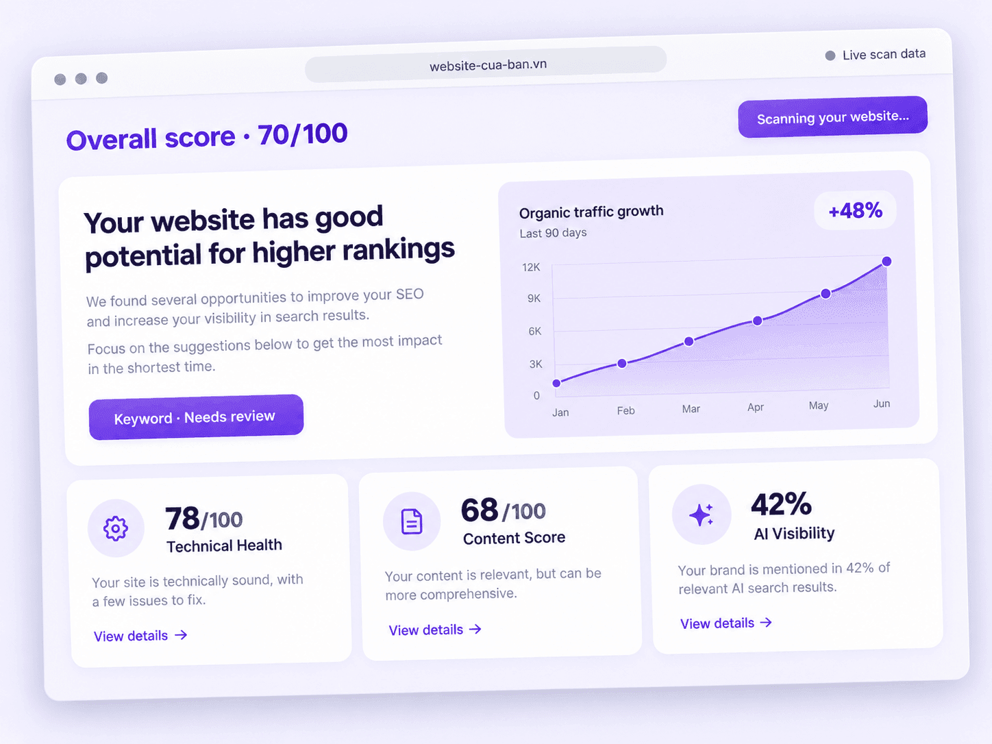 Minh họa báo cáo audit website với điểm tổng thể và các nhóm chỉ số